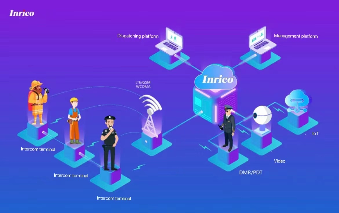 How Does Inrico Unified Communication Platform Shine in Various Occasions?